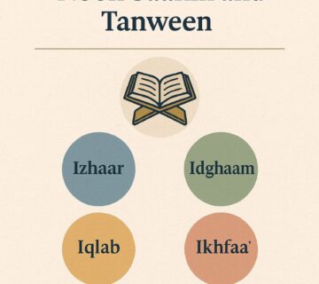 "Infographic illustrating the four Tajweed rules of Noon Saakin and Tanween: Izhaar, Idghaam, Iqlab, and Ikhfaa’, with an open Quran icon"